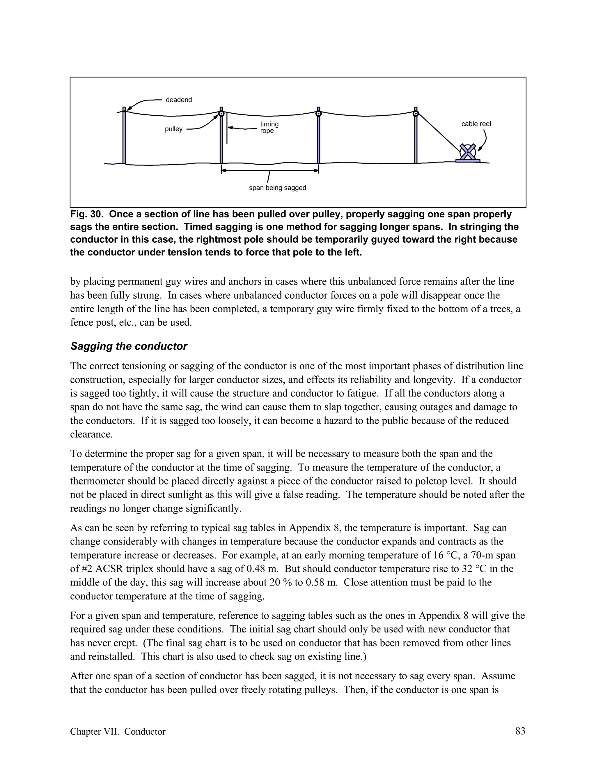 deadend

pulley

timing
rope

cable reel

span being sagged

Fig. 30. Once a section of line has been pulled over pulley, properly sagging one span properly
sags the entire section. Timed sagging is one method for sagging longer spans. In stringing the
conductor in this case, the rightmost pole should be temporarily guyed toward the right because
the conductor under tension tends to force that pole to the left.

by placing permanent guy wires and anchors in cases where this unbalanced force remains after the line
has been fully strung. In cases where unbalanced conductor forces on a pole will disappear once the
entire length of the line has been completed, a temporary guy wire firmly fixed to the bottom of a trees, a
fence post, etc., can be used.
Sagging the conductor
The correct tensioning or sagging of the conductor is one of the most important phases of distribution line
construction, especially for larger conductor sizes, and effects its reliability and longevity. If a conductor
is sagged too tightly, it will cause the structure and conductor to fatigue. If all the conductors along a
span do not have the same sag, the wind can cause them to slap together, causing outages and damage to
the conductors. If it is sagged too loosely, it can become a hazard to the public because of the reduced
clearance.
To determine the proper sag for a given span, it will be necessary to measure both the span and the
temperature of the conductor at the time of sagging. To measure the temperature of the conductor, a
thermometer should be placed directly against a piece of the conductor raised to poletop level. It should
not be placed in direct sunlight as this will give a false reading. The temperature should be noted after the
readings no longer change significantly.
As can be seen by referring to typical sag tables in Appendix 8, the temperature is important. Sag can
change considerably with changes in temperature because the conductor expands and contracts as the
temperature increase or decreases. For example, at an early morning temperature of 16 °C, a 70-m span
of #2 ACSR triplex should have a sag of 0.48 m. But should conductor temperature rise to 32 °C in the
middle of the day, this sag will increase about 20 % to 0.58 m. Close attention must be paid to the
conductor temperature at the time of sagging.
For a given span and temperature, reference to sagging tables such as the ones in Appendix 8 will give the
required sag under these conditions. The initial sag chart should only be used with new conductor that
has never crept. (The final sag chart is to be used on conductor that has been removed from other lines
and reinstalled. This chart is also used to check sag on existing line.)
After one span of a section of conductor has been sagged, it is not necessary to sag every span. Assume
that the conductor has been pulled over freely rotating pulleys. Then, if the conductor is one span is

Chapter VII. Conductor

83

 