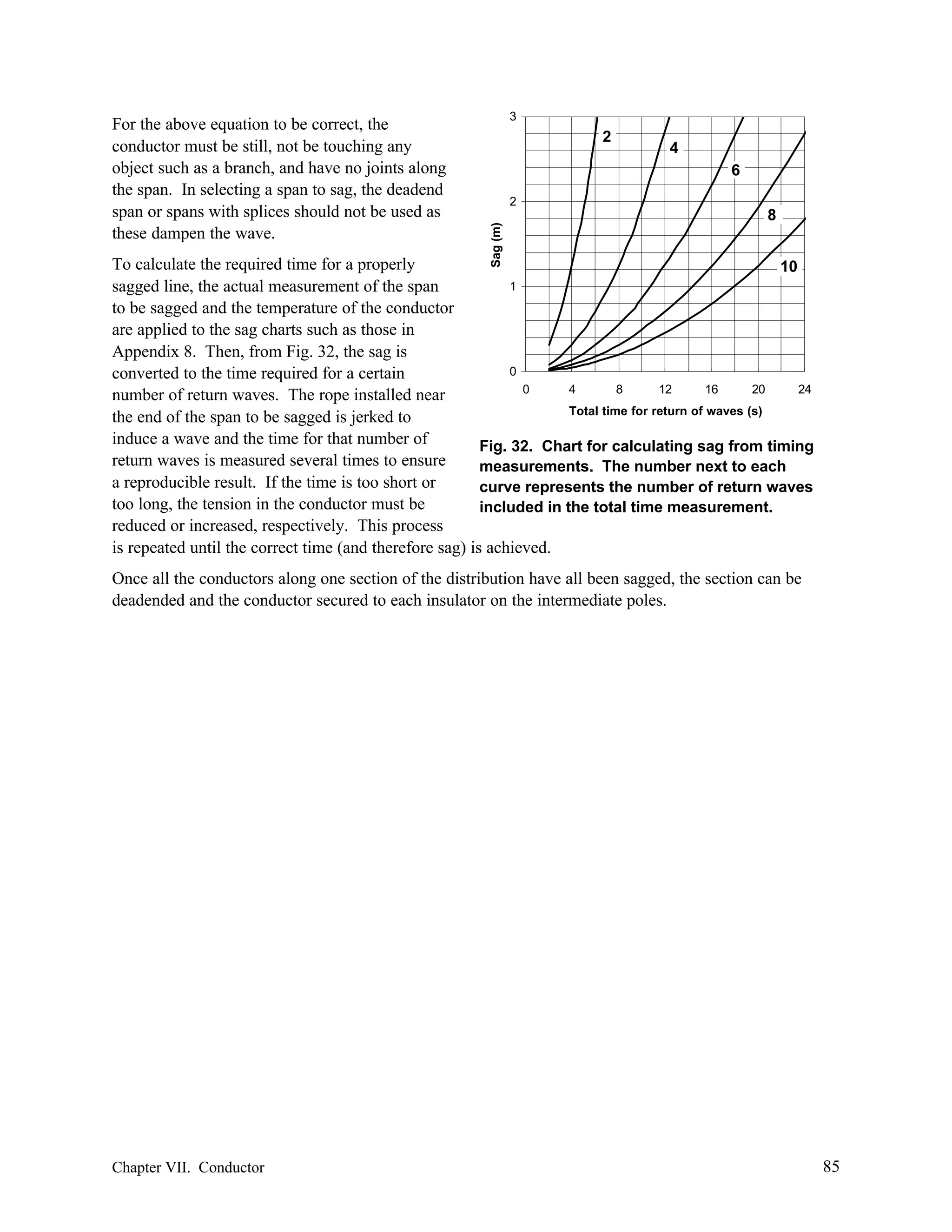 3

2

4
6

2
Sag (m)

For the above equation to be correct, the
conductor must be still, not be touching any
object such as a branch, and have no joints along
the span. In selecting a span to sag, the deadend
span or spans with splices should not be used as
these dampen the wave.

8

To calculate the required time for a properly
10
1
sagged line, the actual measurement of the span
to be sagged and the temperature of the conductor
are applied to the sag charts such as those in
Appendix 8. Then, from Fig. 32, the sag is
0
converted to the time required for a certain
0
4
8
12
16
20
24
number of return waves. The rope installed near
Total time for return of waves (s)
the end of the span to be sagged is jerked to
induce a wave and the time for that number of
Fig. 32. Chart for calculating sag from timing
return waves is measured several times to ensure
measurements. The number next to each
a reproducible result. If the time is too short or
curve represents the number of return waves
too long, the tension in the conductor must be
included in the total time measurement.
reduced or increased, respectively. This process
is repeated until the correct time (and therefore sag) is achieved.
Once all the conductors along one section of the distribution have all been sagged, the section can be
deadended and the conductor secured to each insulator on the intermediate poles.

Chapter VII. Conductor

85

 