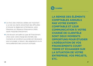 26 27
z Le choix des créances cédées est important :
si un de vos clients rencontrait des difficultés
à honorer le réglement à l’échéance, votre
trésorerie, en l’absence d’assurance crédit,
serait impactée directement.
z une révision annuelle du type de financement
choisi avec votre chargé de clientèle, des
montants et conditions accordés est nécessaire
pour envisager, si besoin, des adaptations ou le
renouvellement des concours octroyés.
à noter
LA REMISE DES ÉLÉMENTS
COMPTABLES ANNUELS
PAR VOTRE EXPERT-
COMPTABLE ET LEUR
COMMUNICATION À VOTRE
CHARGÉ DE CLIENTÈLE
SONT DEUX MOMENTS
OPPORTUNS POUR ÉTUDIER
L’ADÉQUATION DE VOS
FINANCEMENTS COURT
TERME ET ÉCHANGER SUR
LA SITUATION DE VOTRE
ENTREPRISE, VOS PROJETS,
ETC.
 