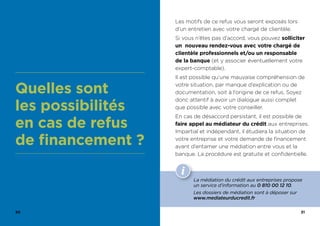 30 31
Quelles sont
les possibilités
en cas de refus
de financement ?
Les motifs de ce refus vous seront exposés lors
d’un entretien avec votre chargé de clientèle.
Si vous n’êtes pas d’accord, vous pouvez solliciter
un nouveau rendez-vous avec votre chargé de
clientèle professionnels et/ou un responsable
de la banque (et y associer éventuellement votre
expert-comptable).
Il est possible qu’une mauvaise compréhension de
votre situation, par manque d’explication ou de
documentation, soit à l’origine de ce refus. Soyez
donc attentif à avoir un dialogue aussi complet
que possible avec votre conseiller.
En cas de désaccord persistant, il est possible de
faire appel au médiateur du crédit aux entreprises.
Impartial et indépendant, il étudiera la situation de
votre entreprise et votre demande de financement
avant d’entamer une médiation entre vous et la
banque. La procédure est gratuite et confidentielle.
La médiation du crédit aux entreprises propose
un service d’information au 0 810 00 12 10.
Les dossiers de médiation sont à déposer sur
www.mediateurducredit.fr
 