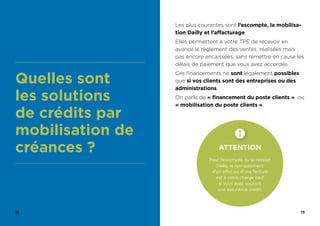12 13
Quelles sont
les solutions
de crédits par
mobilisation de
créances ?
Les plus courantes sont l’escompte, la mobilisa-
tion Dailly et l’affacturage.
Elles permettent à votre TPE de recevoir en
avance le règlement des ventes, réalisées mais
pas encore encaissées, sans remettre en cause les
délais de paiement que vous avez accordés.
Ces financements ne sont légalement possibles
que si vos clients sont des entreprises ou des
administrations.
On parle de « financement du poste clients » ou
« mobilisation du poste clients ».
ATTENTION
Pour l’escompte ou la cession
Dailly, le non-paiement
d’un effet ou d’une facture
est à votre charge sauf
si vous avez souscrit
une assurance crédit.
 