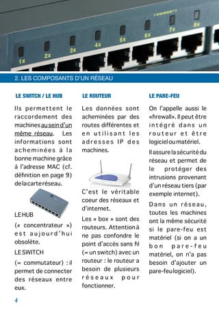 LE SWITCH / LE HUB LE ROUTEUR LE PARE-FEU
2. LES COMPOSANTS D’UN RÉSEAU
Ils permettent le
raccordement des
machinesauseind’un
même réseau. Les
informations sont
a c h e m i n é e s à l a
bonne machine grâce
à l’adresse MAC (cf.
déﬁnition en page 9)
delacarteréseau.
LEHUB
(« concentrateur »)
e s t a u j o u r d ’ h u i
obsolète.
LESWITCH
(= commutateur) : il
permet de connecter
des réseaux entre
eux.
Les données sont
acheminées par des
routes différentes et
e n u t i l i s a n t l e s
a d r e s s e s I P d e s
machines.
C’est le véritable
coeur des réseaux et
d’internet.
Les « box » sont des
routeurs. Attentionà
ne pas confondre le
point d’accès sans ﬁl
(= un switch) avec un
routeur : le routeur a
besoin de plusieurs
r é s e a u x p o u r
fonctionner.
On l’appelle aussi le
«ﬁrewall». Il peut être
i n t é g r é d a n s u n
r o u t e u r e t ê t r e
logicieloumatériel.
Ilassurelasécuritédu
réseau et permet de
le protéger des
intrusions provenant
d’un réseau tiers (par
exemple internet).
D a n s u n r é s e a u ,
toutes les machines
ont la même sécurité
si le pare-feu est
matériel (si on a un
b o n p a r e - f e u
matériel, on n’a pas
besoin d’ajouter un
pare-feulogiciel).
4
 