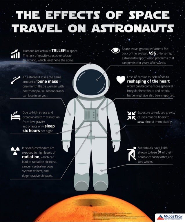 space travel short definition