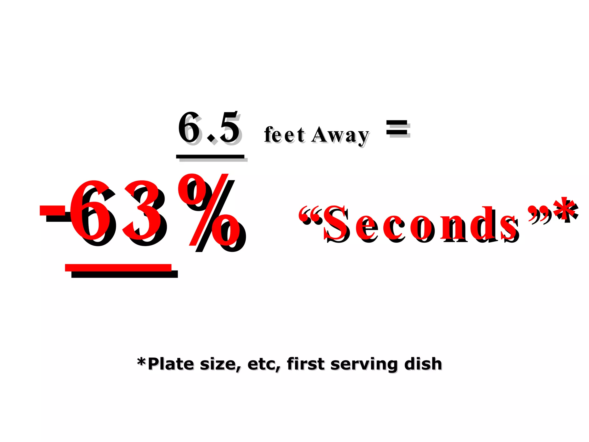 6.5   feet Away  =   - 63 %  “Seconds”* *Plate size, etc, first serving dish   