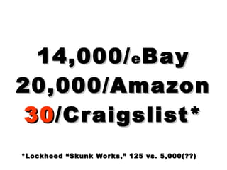 14,000/ e Bay 20,000/Amazon 30 /Craigslist* *Lockheed “Skunk Works,” 125 vs. 5,000(??)   