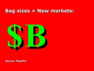 Bag sizes = New markets: $B Source: PepsiCo 
