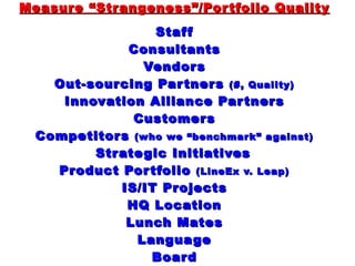Measure “Strangeness”/Portfolio Quality Staff Consultants Vendors Out-sourcing Partners  (#, Quality) Innovation Alliance ...
