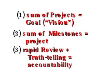 (1)  sum of Projects =   Goal (“Vision”)     (2)  sum of  Milestones =   project (3)  rapid Review +   Truth-telling =   a...