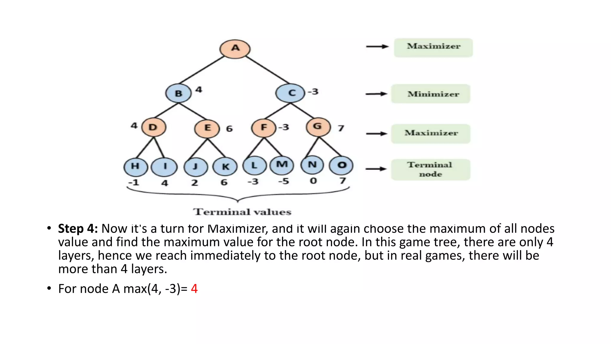 • Step 4: Now it's a turn for Maximizer, and it will again choose the maximum of all nodes
value and find the maximum value for the root node. In this game tree, there are only 4
layers, hence we reach immediately to the root node, but in real games, there will be
more than 4 layers.
• For node A max(4, -3)= 4
 