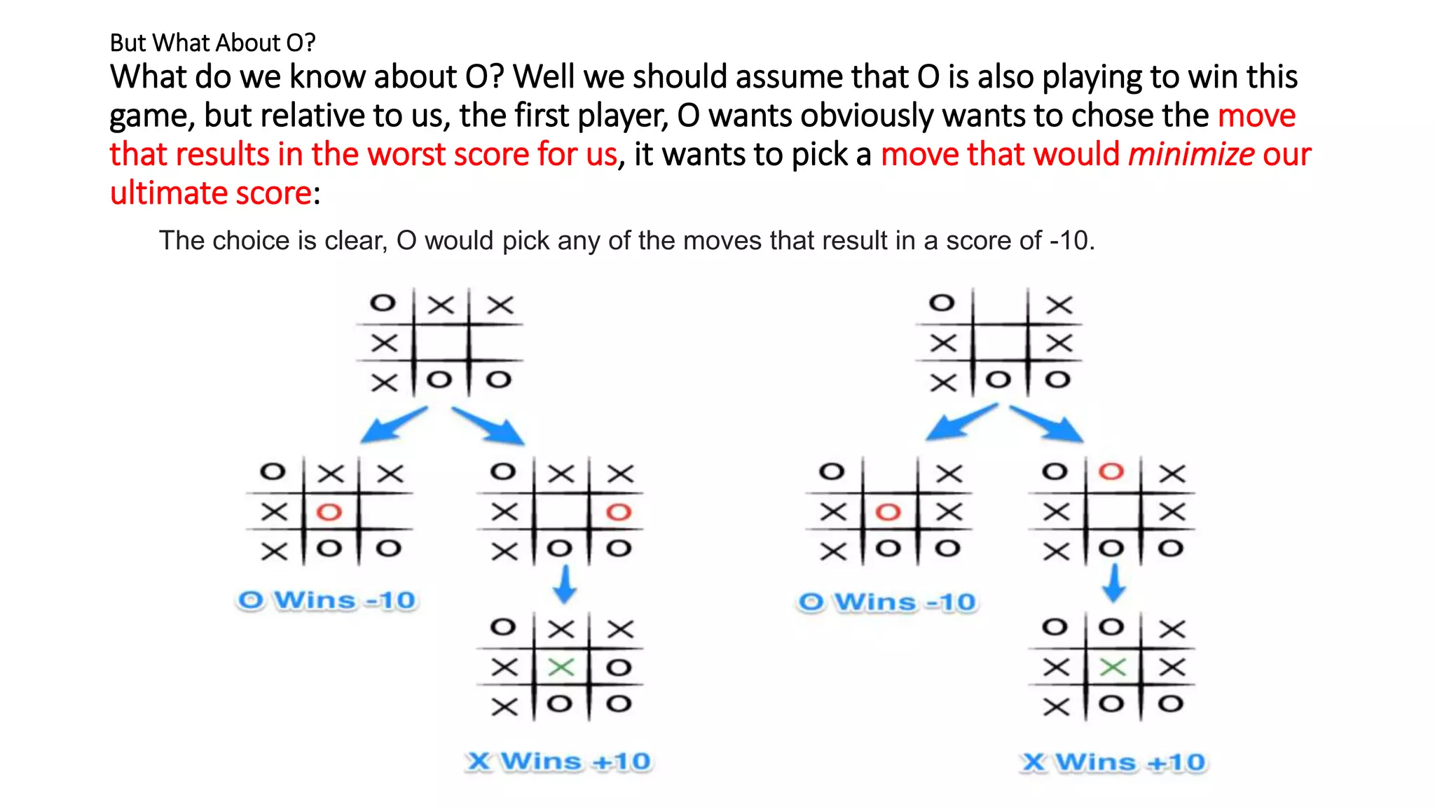 But What About O?
What do we know about O? Well we should assume that O is also playing to win this
game, but relative to us, the first player, O wants obviously wants to chose the move
that results in the worst score for us, it wants to pick a move that would minimize our
ultimate score:
The choice is clear, O would pick any of the moves that result in a score of -10.
 