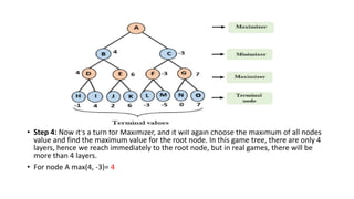MINI-MAX ALGORITHM.pptx | Board Games and Puzzles | Games and Puzzles
