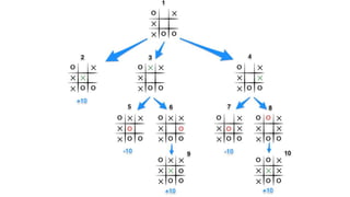 MINI-MAX ALGORITHM.pptx
