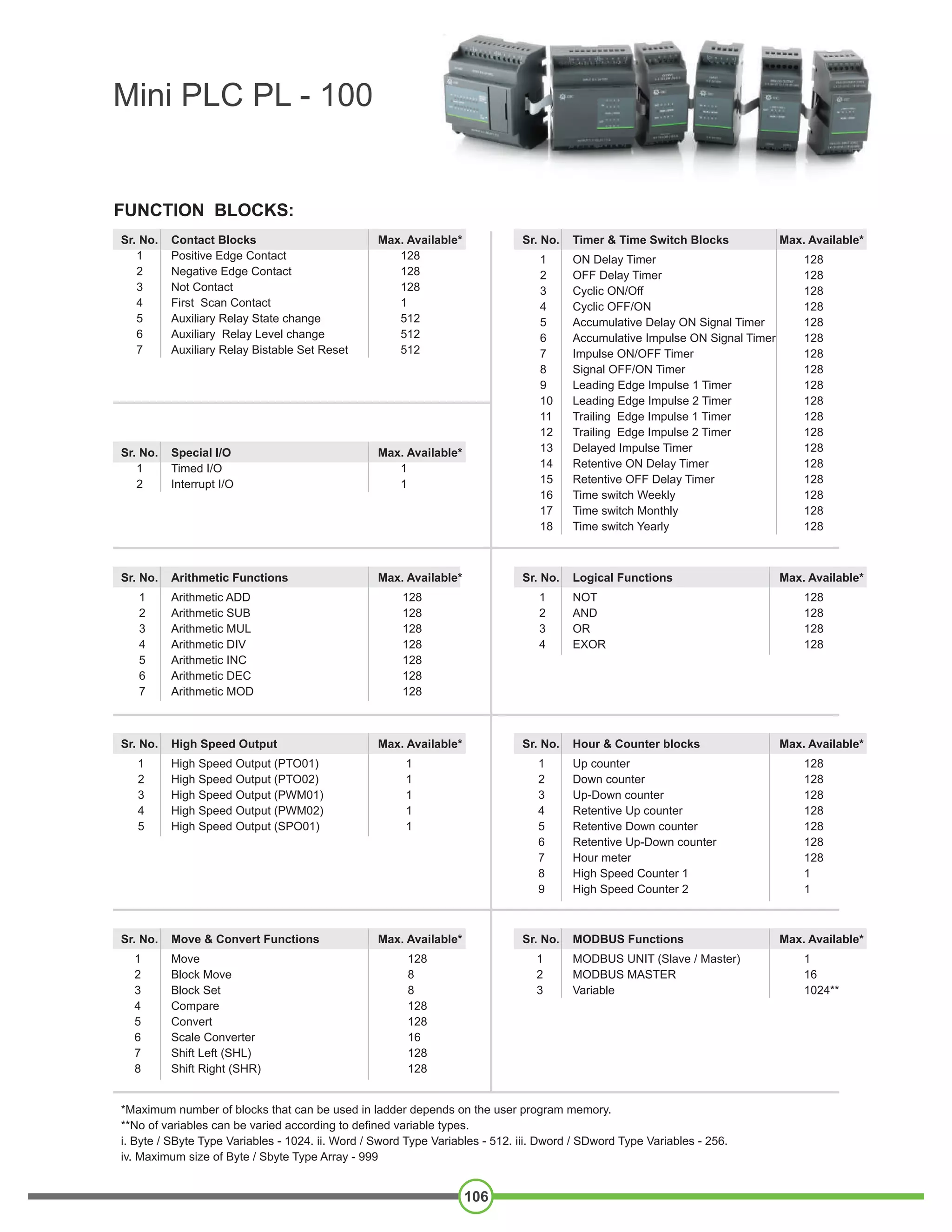 Mini plc-programmable logic controller | PDF