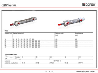 Mini Pneumatic Cylinders-Dopow