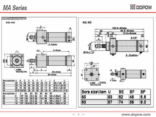 Mini Pneumatic Cylinders-Dopow