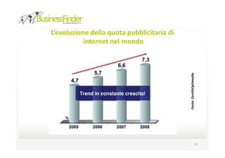 L’evoluzione della quota pubblicitaria di
           internet nel mondo




                                            Fonte: ZenithOptimedia – ott. 06
                                                                       12
 