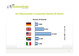 Un interessante e crescente bacino di clienti




                                                Fonte: NMR – 1° sem. ‘08
                                                                   .
                                                                           13
 