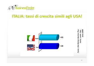 Fonte: USA Nielsen Monitor Plus
                  Italia: comm. Naz.
                                       ITALIA: tassi di crescita simili agli USA!




14




                           Anno 2008
 