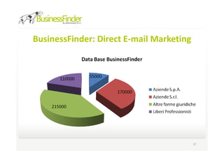BusinessFinder: Direct E-mail Marketing




                                          17
 