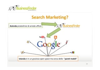 Search Marketing?
Azienda produttrice di arredo ufficio




          Iolanda è in un grazioso open space ma cerca delle: “pareti mobili”

                                                                                28
 