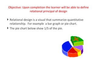 Objective: Upon completion the learner will be able to define relational principal of design Relational design is a visual that summarize quantitative relationship.  For example  a bar graph or pie chart.  The pie chart below show 1/5 of the pie. 