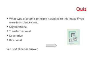 Quiz What type of graphic principle is applied to this image if you were in a science class. Organizational  Transformational Decorative Relational See next slide for answer 