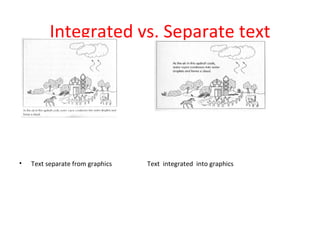 Integrated vs. Separate text Text separate from graphics Text  integrated  into graphics 