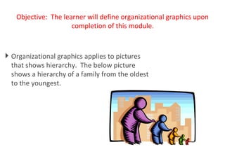 Objective:  The learner will define organizational graphics upon completion of this module . Organizational graphics applies to pictures that shows hierarchy.  The below picture shows a hierarchy of a family from the oldest to the youngest. 