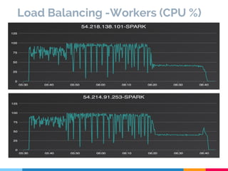 Apache Flink vs Apache Spark - Reproducible experiments on cloud. | PDF