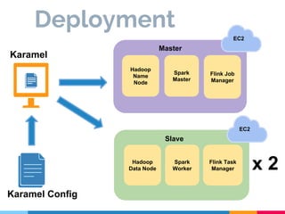 Apache Flink vs Apache Spark - Reproducible experiments on cloud. | PDF