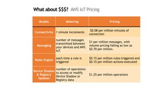 AWS IoT vs Azure IoT | PDF