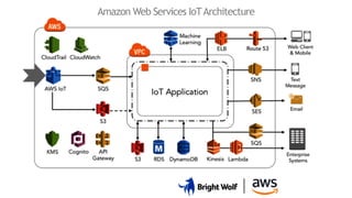 AWS IoT vs Azure IoT | PDF