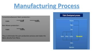 Fabric Forming Processes | PPTX