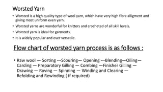 Fabric Forming Processes | PPTX