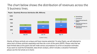 The chart below shows the distribution of revenues across the
5 business lines.
Clearly, all these verticals are unique an...