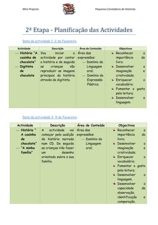 Mini-Projecto                                      Pequenos Contadores de Histórias




       2ª Etapa - Planificação das Actividades
    Data da actividade 1: 2 de Fevereiro

 Actividade               Descrição         Área de Conteúdo              Objectivos
 História “A       Vou       iniciar     a Área das                   Reconhecer     a
  casinha de        actividade por contar expressões:                  importância   do
  chocolate”        a história e de seguida    Domínio da             livro;
 Digitinta         as     crianças     vão       Linguagem            Desenvolver    a
  de                reproduzir as imagens         oral;                imaginação     e
  chocolate         principais da história      Domínio da            criatividade;
                    através da digitinta.         Expressão            Enriquecer     o
                                                  Plástica             vocabulário;
                                                                       Fomentar o gosto
                                                                       pela leitura;
                                                                       Desenvolver    a
                                                                       linguagem.



    Data da actividade 2: 9 de Fevereiro

Actividade                Descrição         Área de Conteúdo             Objectivos
 História “        A    actividade     vai Área das                    Reconhecer     a
  A casinha         começar pela audição expressões:                    importância   do
  de                da história narrada        Domínio da              livro;
  chocolate”        num CD. De seguida            Linguagem             Desenvolver    a
 “A minha          as crianças irão fazer        oral;                 imaginação     e
  família”          um            desenho                               criatividade;
                    orientado sobre a sua                               Enriquecer     o
                    família.                                            vocabulário;
                                                                        Fomentar o gosto
                                                                        pela leitura;
                                                                        Desenvolver    a
                                                                        linguagem.
                                                                        Desenvolver    a
                                                                        capacidade    de
                                                                        observação,
                                                                        identificação  e
                                                                        comparação.
 