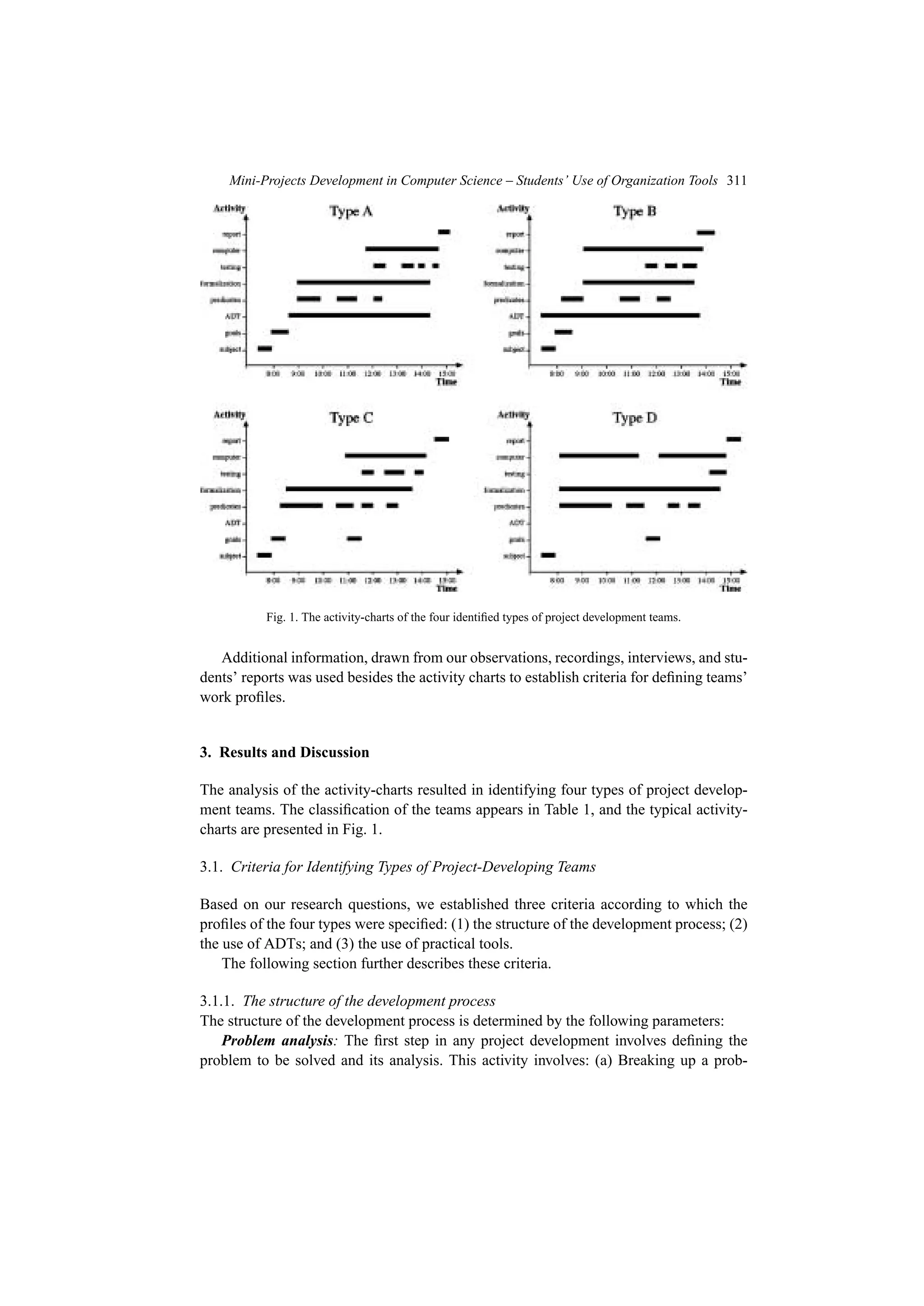 Mini-Projects Development in Computer Science – Students’ Use of Organization Tools 311
Fig. 1. The activity-charts of the four identified types of project development teams.
Additional information, drawn from our observations, recordings, interviews, and stu-
dents’ reports was used besides the activity charts to establish criteria for defining teams’
work profiles.
3. Results and Discussion
The analysis of the activity-charts resulted in identifying four types of project develop-
ment teams. The classification of the teams appears in Table 1, and the typical activity-
charts are presented in Fig. 1.
3.1. Criteria for Identifying Types of Project-Developing Teams
Based on our research questions, we established three criteria according to which the
profiles of the four types were specified: (1) the structure of the development process; (2)
the use of ADTs; and (3) the use of practical tools.
The following section further describes these criteria.
3.1.1. The structure of the development process
The structure of the development process is determined by the following parameters:
Problem analysis: The first step in any project development involves defining the
problem to be solved and its analysis. This activity involves: (a) Breaking up a prob-
 