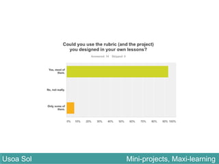 Usoa Sol Mini-projects, Maxi-learningUsoa Sol Mini-projects, Maxi-learning
 