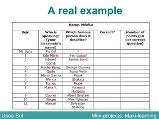 A real example
Usoa Sol Mini-projects, Maxi-learningUsoa Sol Mini-projects, Maxi-learning
 