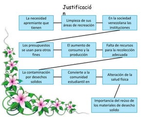 Justificació
n
La necesidad
apremiante que
tienen
Limpieza de sus
áreas de recreación
En la sociedad
venezolana las
instituciones
Los presupuestos
se usan para otros
fines
El aumento de
consumo y la
producción
Convierte a la
comunidad
estudiantil en
Alteración de la
salud física
Importancia del reúso de
los materiales de desecho
solido
La contaminación
por desechos
solidos
Falta de recursos
para la recolección
adecuada
 