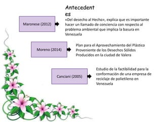 Antecedent
es
Maronese (2012)
Moreno (2014)
Canciani (2005)
Estudio de la factibilidad para la
conformación de una empresa de
reciclaje de polietileno en
Venezuela
«Del desecho al Hecho», explica que es importante
hacer un llamado de conciencia con respecto al
problema ambiental que implica la basura en
Venezuela
Plan para el Aprovechamiento del Plástico
Proveniente de los Desechos Sólidos
Producidos en la ciudad de Valera
 