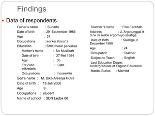 Findings
Father’s name : Sunarto
Date of birth : 29 September 1983
Age : 31
Occupations : worker (buruh)
Education : SMK mesin perkakas
Mother’s name : Siti Muslikah
Date of birth : 27 Mei 1984
Age : 30
Educatin : SMK
sekretaris
Occupations : housewife
Son’s name : M. Dika Arsetya Putra
Date of birth : 18 Juli 2006
Age : 9
Occupations : student
Name of school : SDN Ledok 06
Teacher ‘s name : Fina Farikhah
Address : Jl. Argotunggal rt
3 rw 07 ledok argomuyo salatiga
Date of Birth : Salatiga, 8
December 1990
Age : 24
Occupation : Teacher
Subject to Teach : English
Last Education Degre:
Undergraduate of English Education
Marital Status : Married
 Data of respondents
 