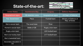 State-of-the-art:
United States Guantanamo Bay Uruguay Defence Department
Geographical region GB detention camp Geographical region US Dept. of Defence
Fed. Government Place Football team Ministry of Defence of
Rep. of Korea
Men’s soccer team The naval base River
Women’s soccer team Battle of GB Rugby union team
Rugby union team U20 football team
Men’s ice hockey team U17 football team
Men’s basketball team
Secondary education in
US
 