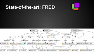 State-of-the-art: FRED
 