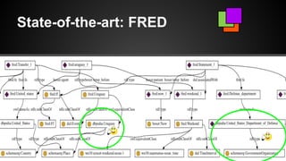 State-of-the-art: FRED
 