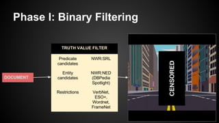 Phase I: Binary Filtering
 