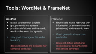 Tools: WordNet & FrameNet
WordNet
● lexical database for English
● groups words into synsets
● provides definitions and semantic
relations between the synsets.
+ very good coverage of the verbs
hierarchy
- does not capture the syntactic nor
semantic behaviour.
FrameNet
● large-scale lexical resource with
information on semantic frames
(situations) and semantic roles.
+ Good generalization across
predicates
- Does not define selectional
restrictions for semantic roles
- Has limited coverage
 
