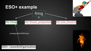 ESO+ example
firing
FN: Shoot_projectiles FN: Use_firearmFN: Firing
ESO+: LeaveAnOrganization
correspondsToFNFrame
 