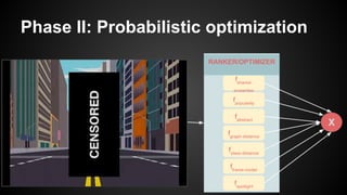Phase II: Probabilistic optimization
 