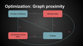 Optimization: Graph proximity
 